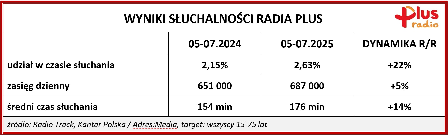 Radio_Plus_sluchalnosc.jpg